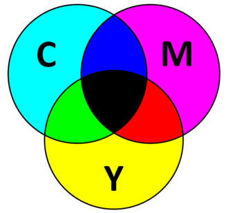 CMYK - изображение